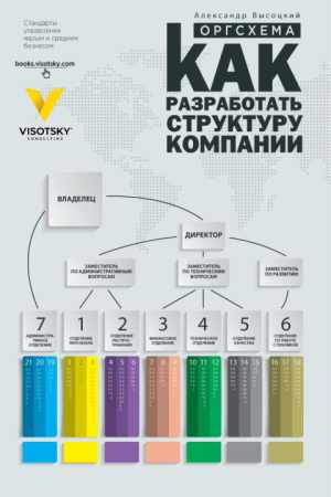 Александр Высоцкий. Оргсхема. Как разработать структуру компании
