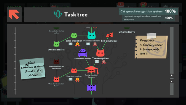 While True: learn